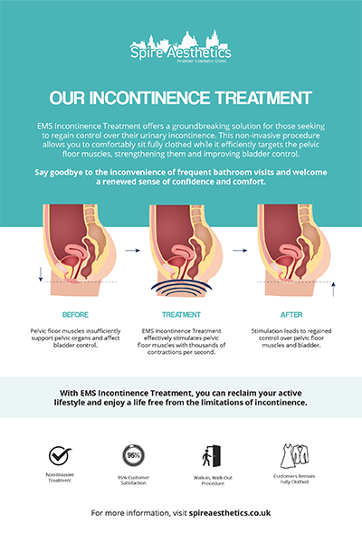 image of how urge incontinence High Wycombe treatment works