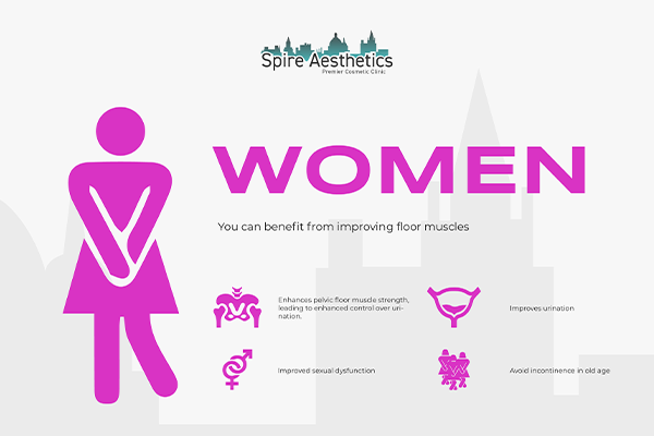 Image of Ems urge incontinence treatment High Wycombe benefits