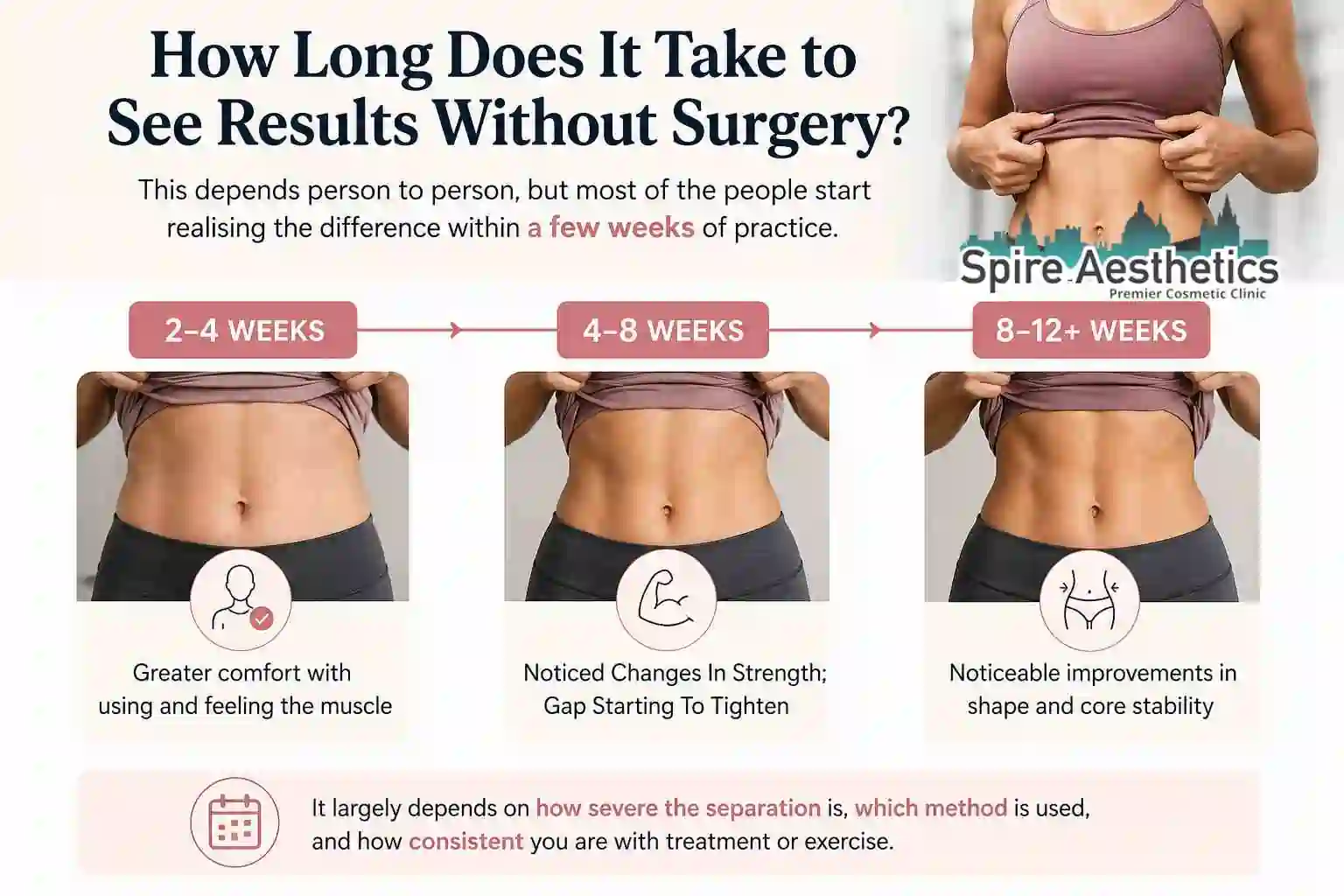 How Long Does It Take to See Results Without Surgery High Wycombe?